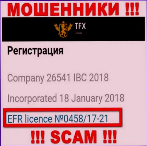 Деньги, доверенные TFX FINANCE GROUP LTD не вывести, хотя и показан на портале их номер лицензии