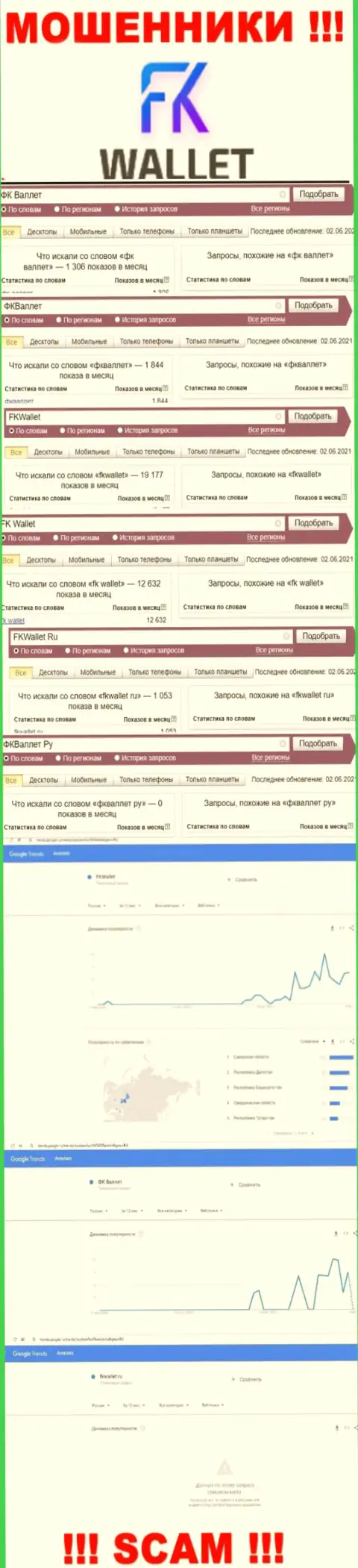Скриншот статистических данных поисковых запросов по жульнической конторе FKWallet Ru