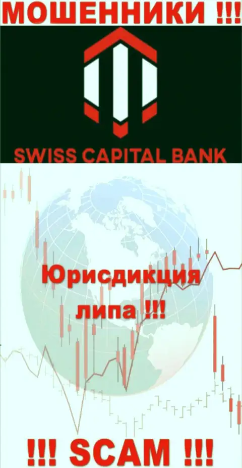 SwissCBank Com решили не разглашать о своем настоящем адресе