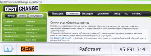 Надежность организации БТК Бит подтверждается оценкой обменных online пунктов - интернет-порталом Bestchange Ru