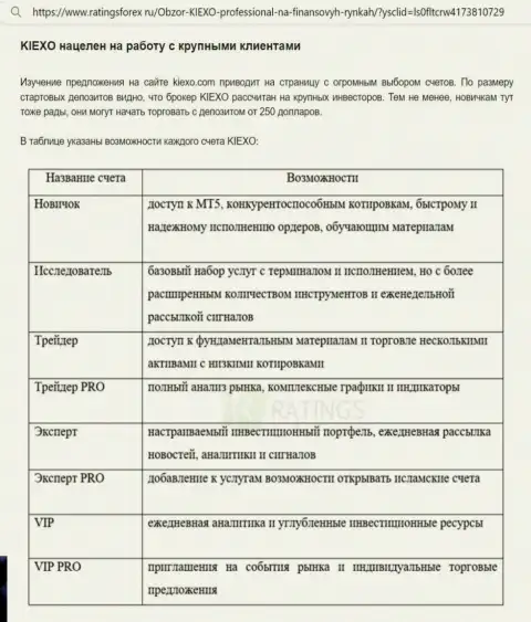 Статья об вариантах торговых счетов компании KIEXO с сайта ratingsforex ru